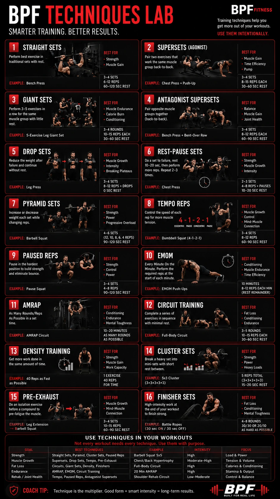 BPF Techniques Lab premium training methods guide